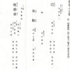 2012年　春日大社　後宴之式能　金春流「巴」大蔵流「舟船」金春流「枕慈童」（3景）