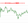 ■途中経過_2■BitCoinアービトラージ取引シュミレーション結果（2019年8月30日）