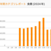 5人家族の食費、1年間の振り返り