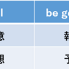 "will" "be going to" だけが「未来形」じゃない？