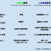 「企業戦略とつながり働く人を育てる〜人的資源管理とは何か？〜」36日目