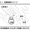 ◎密鋳鉄銭に関する質問と回答　　その３