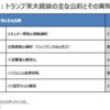 トランプ元大統領は