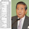 ２０２０年東京五輪の旗振り役石原慎太郎元都知事の終焉が近づいて来た