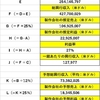 グレイテスト・ショーマンの興行収入