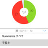 12週間の振り返り