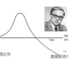 教育における「覚醒ポテンシャル（Arousal Potential）」の立ち位置