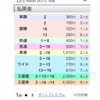 🐎7.8.9日予想結果🐎