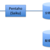 Pentahoを使ったデータ分析