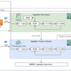 機械学習プロジェクトにおけるSageMaker Processingの使い所