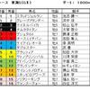 東海S＆AJC杯予想