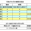 令和２年４月の練習予定、まだ確定ではありません　