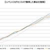 サッリ監督がユベントス就任1年目の 2019/20 シーズンに獲得した勝点の推移