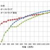 毎年確実に27万円節税する方法