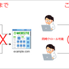 複数のユーザーによる同時クロール（テストシナリオ作成）が可能になりました