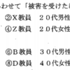 神戸市須磨区の小学校での職員間ハラスメントは極悪な2教員以外に優しい先輩教員も"悪ふざけ"で加害行為をしていたのが恐ろしい（調査報告書の感想）