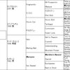 第38回ジャパンC回顧～Specialな3/4同血クロスの破壊力(2)