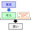 情報伝達の齟齬をどのように防ぐか 〜区分すべき3つの事柄〜