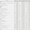 レースレーティングランキング2019-2021【世界のトップ100GⅠレース】