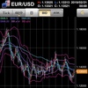 EUR/GBP（ユーロポンド）のトレード