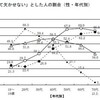 「新聞の情報源としての重要性」とか調査してる公益財団法人「新聞通信調査会」の報告書について、興味あるとこだけ