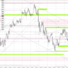 20230418 USDJPY シナリオ