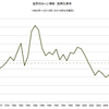 2016/8　世界のコーン需給　在庫率　21.7%　△