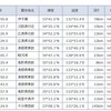 平成２７年１０月１７日〜１８日にかけて発生の鳥取県中部地震；　備忘