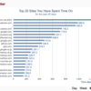 サイト別滞在時間 201608