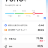 2024.7.30　勉強＆ポケGO