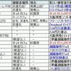 3月22日起訴分時系列（考察2)