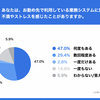 大企業の業務システムに約8割の従業員が不満・ストレス！