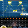 20230206大潮 バチ抜け調査その3