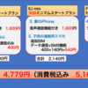 節約のため通信費を見直す　その③：15,000円の通信費削減，C55の今の通信費（5回線分）