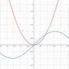 放物線と正弦曲線を接しめる試み　