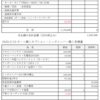 サウザー395購入費用と3年間のボート維持費まとめ