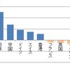 消費税増税肯定論の６つのウソ