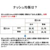 囚人のジレンマ－公務員試験ミクロ経済学