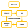 小脳性認知情動症候群（CCAS）を読み解く 〜理学療法士が知っておきたい、思考と感情のリハビリ〜