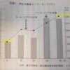  WEB企画「ワーキングプア解決への方向性」　　　社会科学部1年　阿部伸弘