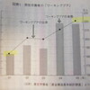  WEB企画「ワーキングプア解決への方向性」　　　社会科学部1年　阿部伸弘