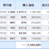 WTI原油ＥＴＦは大外れ