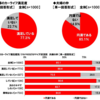 4月22日は“よい夫婦の日”　 カーライフ満足夫婦の89％が仲良し夫婦（ホンダアクセス調べ）