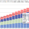 【2021年10月】楽天証券　iDeCo運用成績 +44332円