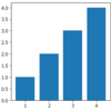 【matplotlib】グラフの目盛線を消したい【python】