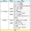 【家計管理】家計見直し中：我が家の家計簿の項目と管理方法を紹介します