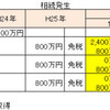 未分割で事業を相続した場合の、納税義務の判定時期は？