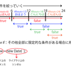 ［JavaScript］Dateオブジェクト / Mathオブジェクト / Arrayオブジェクト