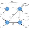 nvgraphPagerankでPagerankを求める