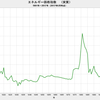 2017/6　エネルギー価格指数（実質）　187.02　▼